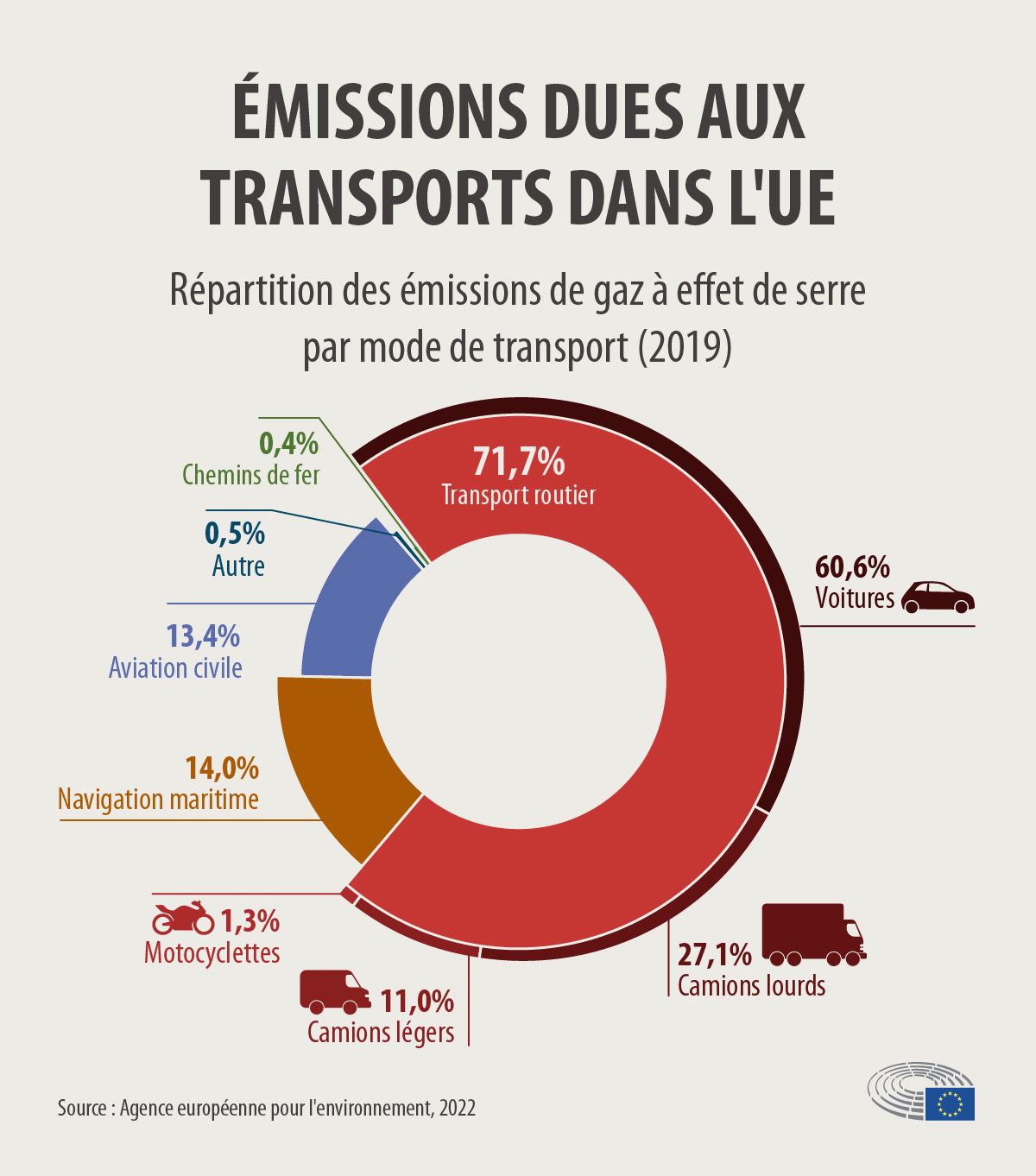 Agence pour l'Environnement de 2022